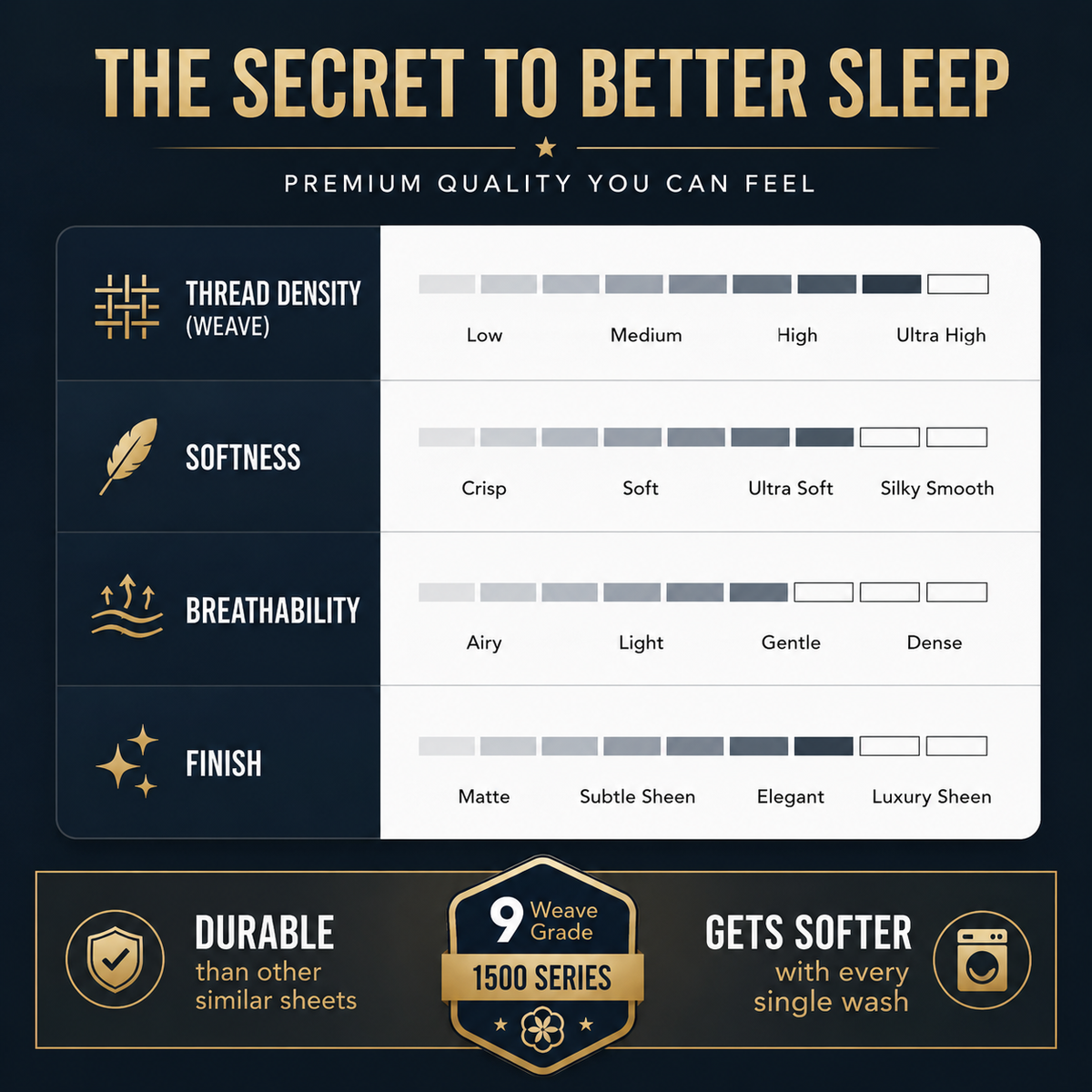 Luxury 100% Egyptian Cotton King Sheet Set – 1500 Series | 4-Piece Bedding Set | Deep Pocket Fits Mattresses Up to 17" | Ultra Soft, Breathable & Hotel Quality | Dark Grey